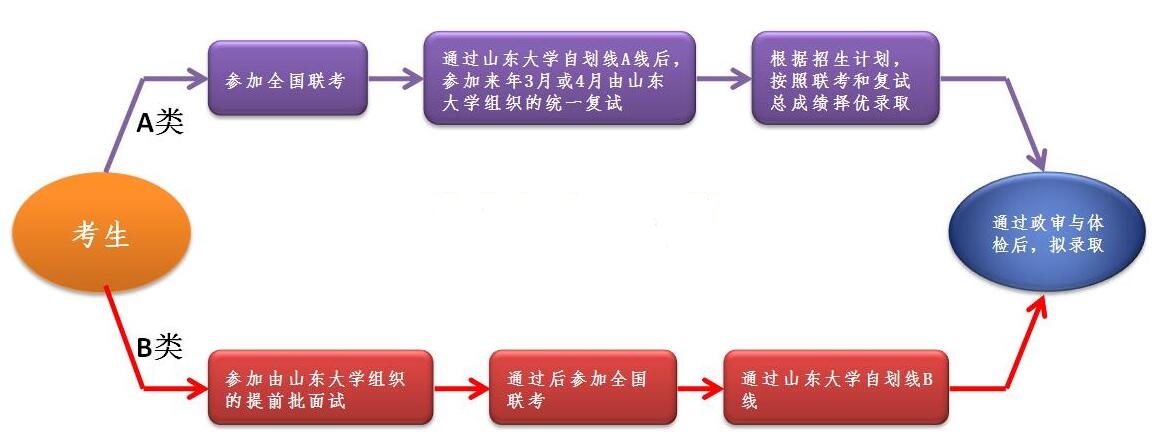 mba申请流程.jpg